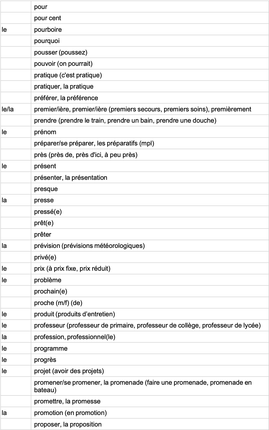 IGCSE French Minimum Core Vocabulary